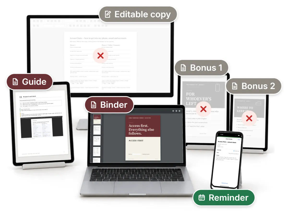 Laptop, tablet and phone labeled Binder, Guide and Reminder; Editable copy, Bonus 1 and Bonus 2 grayed out and crossed out